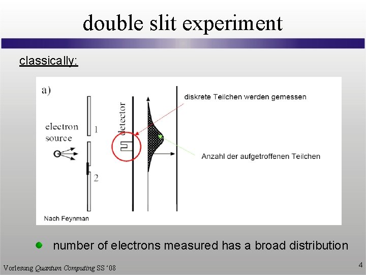double slit experiment classically: number of electrons measured has a broad distribution Vorlesung Quantum