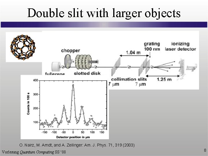 Double slit with larger objects O. Nairz, M. Arndt, and A. Zeilinger: Am. J.