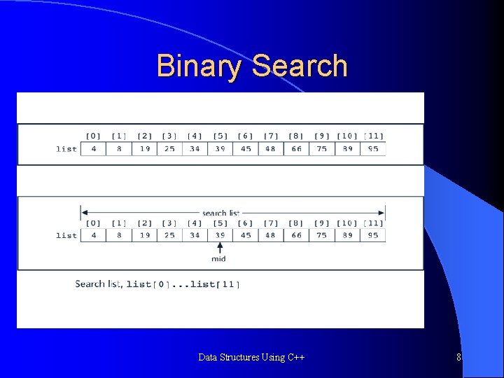 Binary Search Data Structures Using C++ 8 Binary Search Data Structures Using C++ 8
