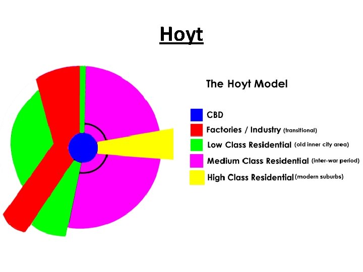 Hoyt 