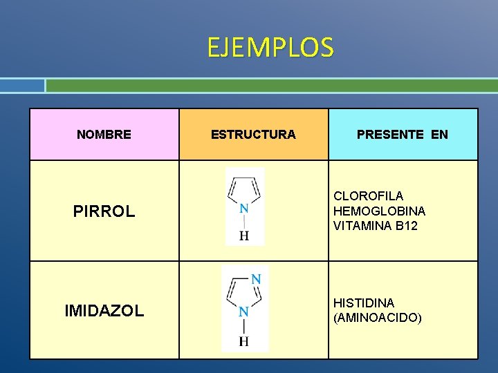 EJEMPLOS NOMBRE ESTRUCTURA PRESENTE EN PIRROL CLOROFILA HEMOGLOBINA VITAMINA B 12 IMIDAZOL HISTIDINA (AMINOACIDO)