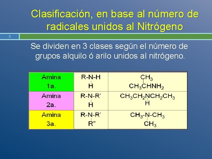 Clasificación, en base al número de radicales unidos al Nitrógeno 3 Se dividen en