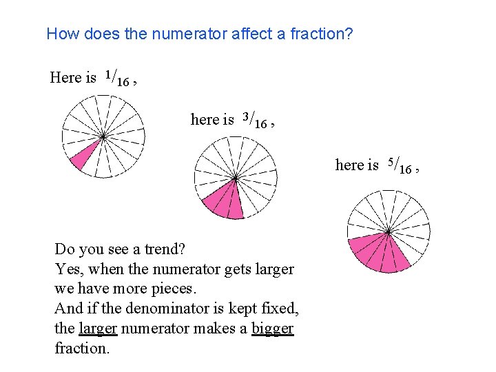 How does the numerator affect a fraction? Here is 1/16 , here is 3/16