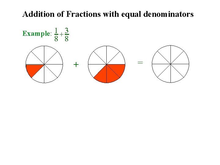 Addition of Fractions with equal denominators Example: 1 + 3 8 8 + =