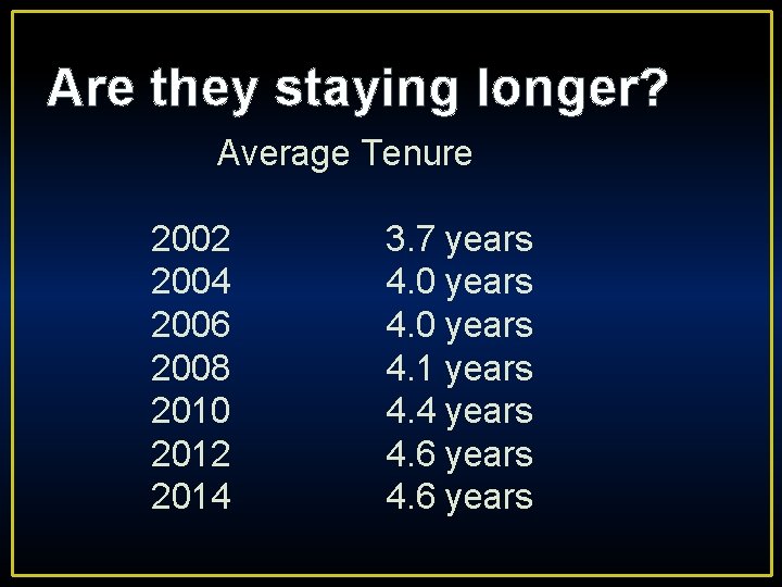 Are they staying longer? Average Tenure 2002 2004 2006 2008 2010 2012 2014 3.