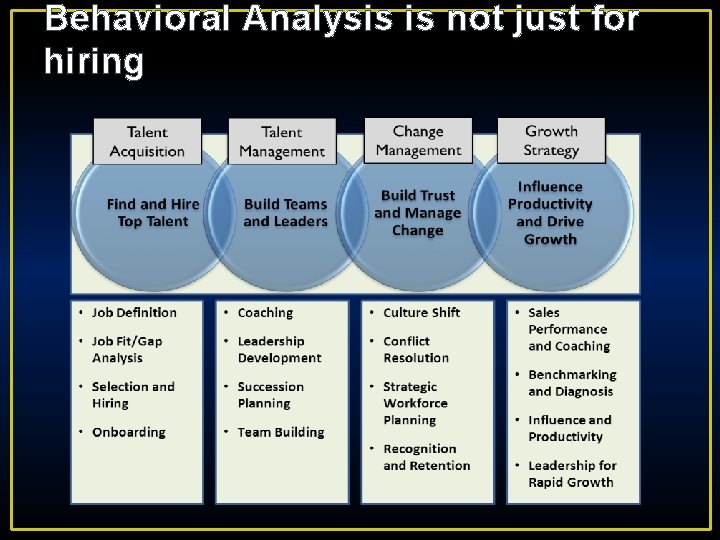 Behavioral Analysis is not just for hiring 