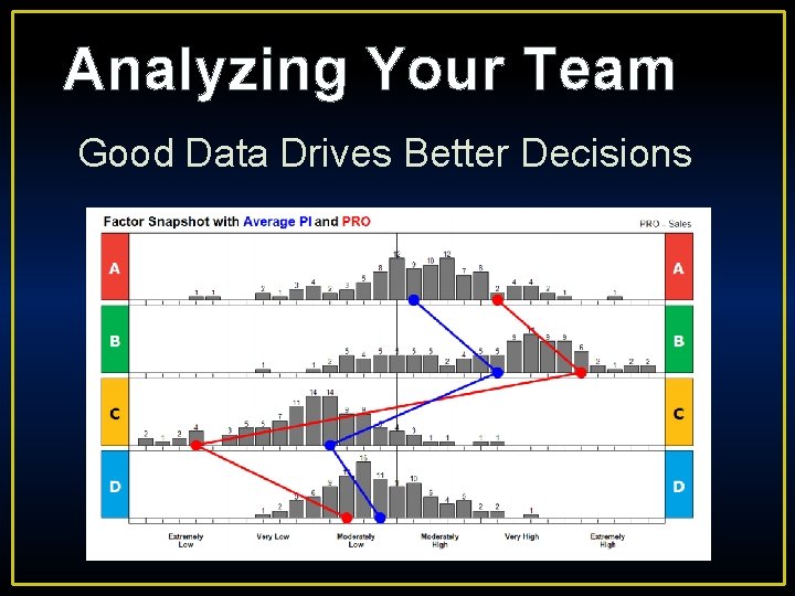 Analyzing Your Team Good Data Drives Better Decisions 