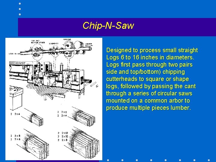 Chip-N-Saw Designed to process small straight Logs 6 to 16 inches in diameters. Logs