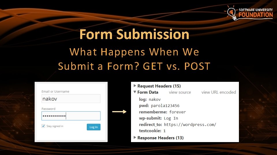 Form Submission What Happens When We Submit a Form? GET vs. POST 