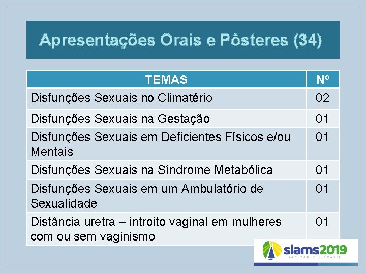 Apresentações Orais e Pôsteres (34) TEMAS Disfunções Sexuais no Climatério Nº 02 Disfunções Sexuais