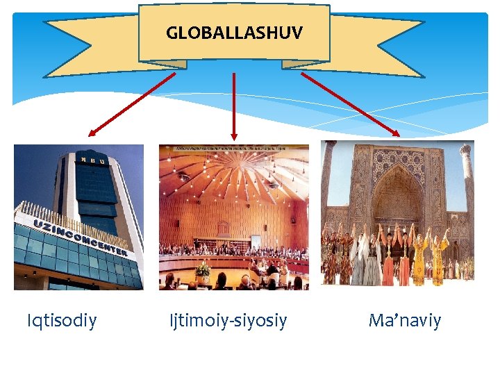 GLOBALLASHUV Iqtisodiy Ijtimoiy-siyosiy Ma’naviy 