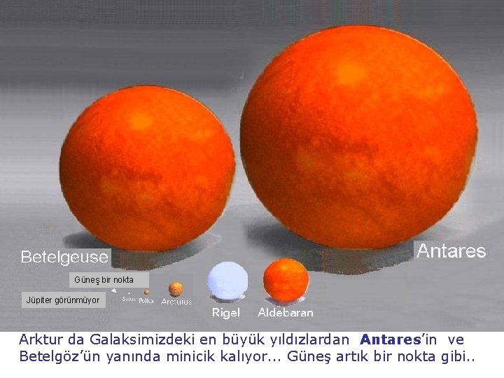 Güneş bir nokta Jüpiter görünmüyor Arktur da Galaksimizdeki en büyük yıldızlardan Antares’in ve Betelgöz’ün
