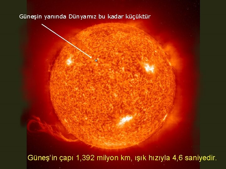 Güneşin yanında Dünyamız bu kadar küçüktür Güneş’in çapı 1, 392 milyon km, ışık hızıyla