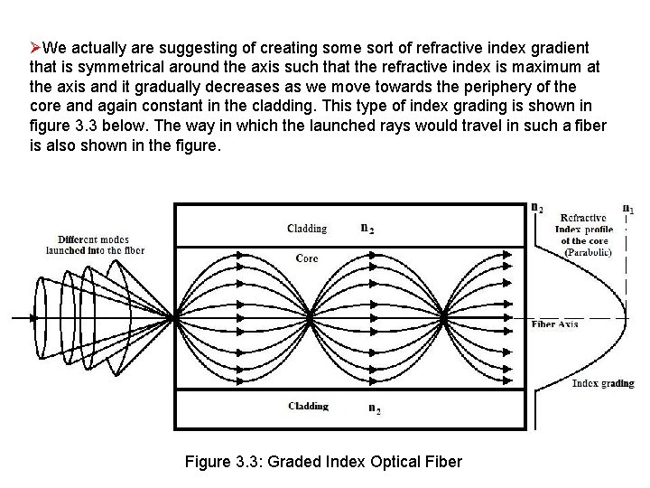 ØWe actually are suggesting of creating some sort of refractive index gradient that is