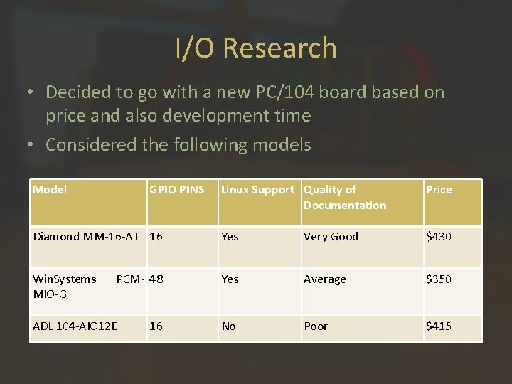 I/O Research • Decided to go with a new PC/104 board based on price