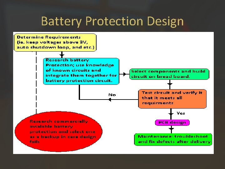 Battery Protection Design 