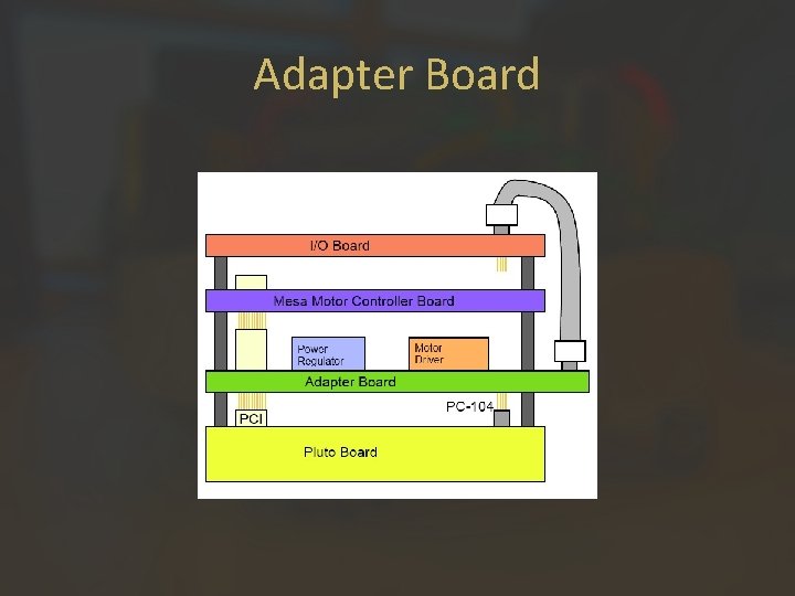 Adapter Board 