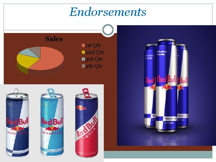 Endorsements Sales 1 st Qtr 2 nd Qtr 3 rd Qtr 4 th Qtr