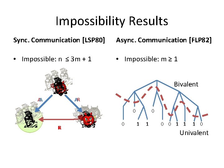 Impossibility Results Sync. Communication [LSP 80] Async. Communication [FLP 82] • Impossible: n ≤