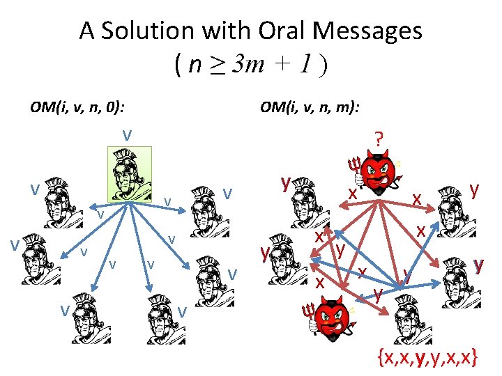 A Solution with Oral Messages ( n ≥ 3 m + 1 ) OM(i,