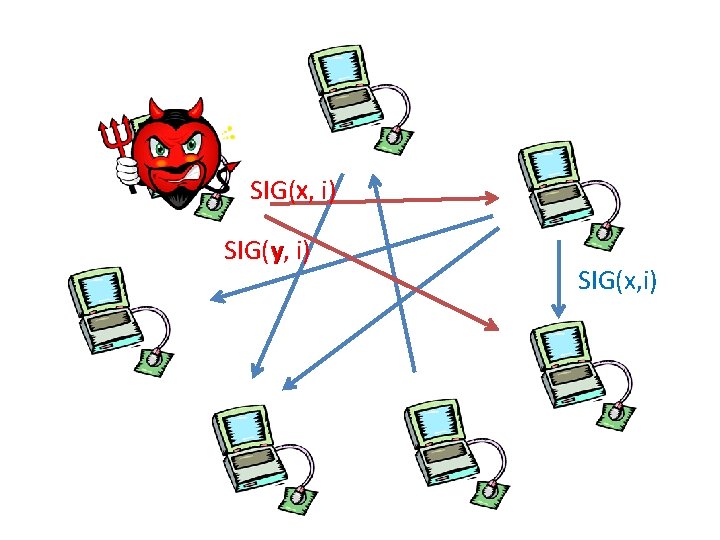 x i) SIG(x, SIG(y, y i) SIG(x, i) 