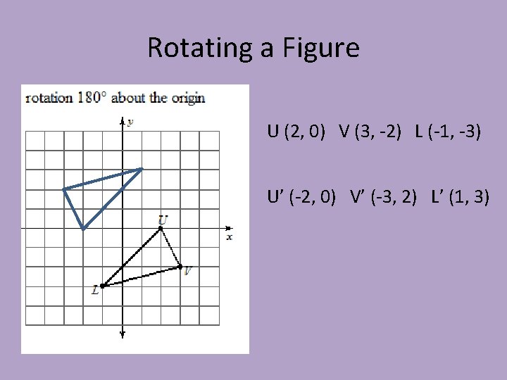 Rotating a Figure U (2, 0) V (3, -2) L (-1, -3) U’ (-2,