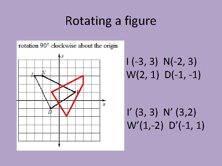 Rotating a figure I (-3, 3) N(-2, 3) W(2, 1) D(-1, -1) I’ (3,