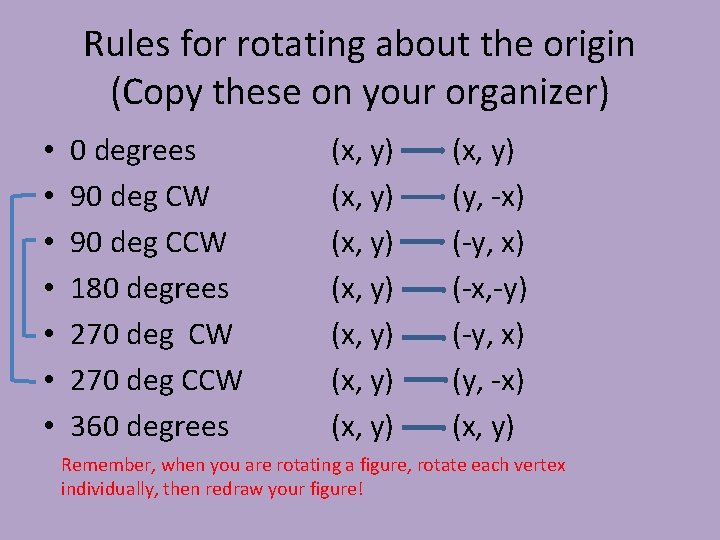 Rules for rotating about the origin (Copy these on your organizer) • • 0
