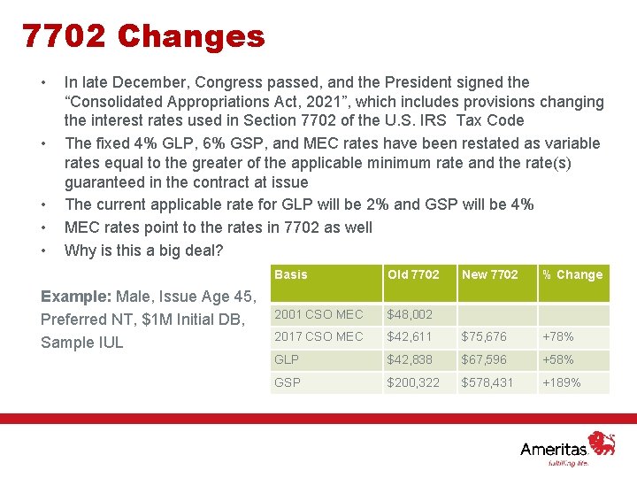 7702 Changes • • • In late December, Congress passed, and the President signed