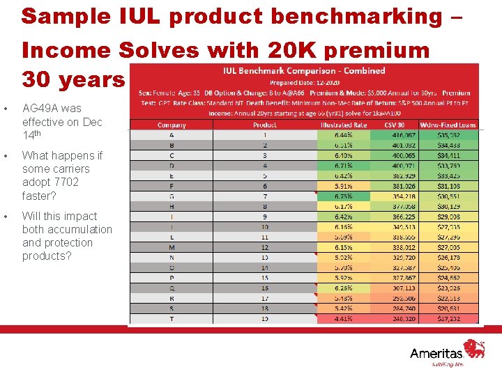 Sample IUL product benchmarking – Income Solves with 20 K premium for 30 years