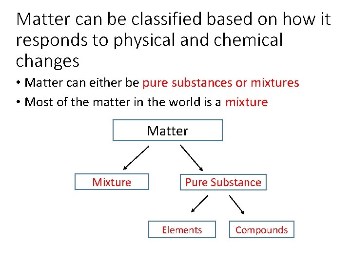 Matter can be classified based on how it responds to physical and chemical changes