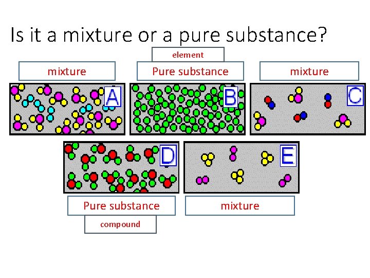 Is it a mixture or a pure substance? element mixture Pure substance compound mixture