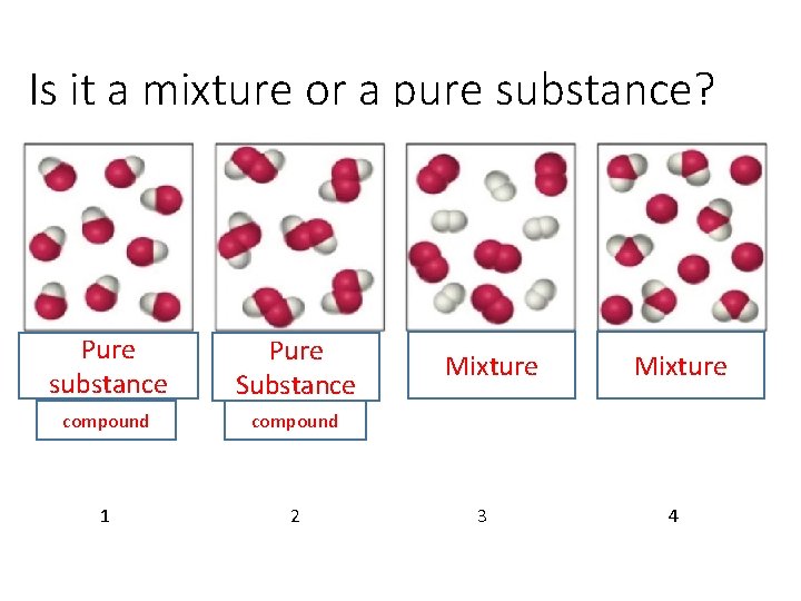 Is it a mixture or a pure substance? Pure substance Pure Substance compound 1