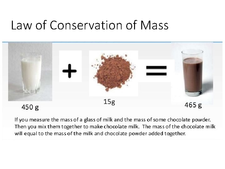 Law of Conservation of Mass 