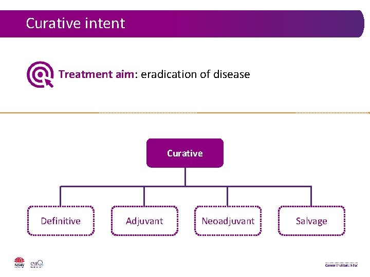 Curative intent Treatment aim: eradication of disease Curative Definitive Adjuvant Neoadjuvant Salvage 