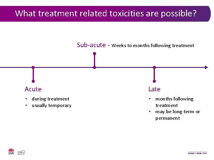 What treatment related toxicities are possible? Sub-acute - Weeks to months following treatment Acute