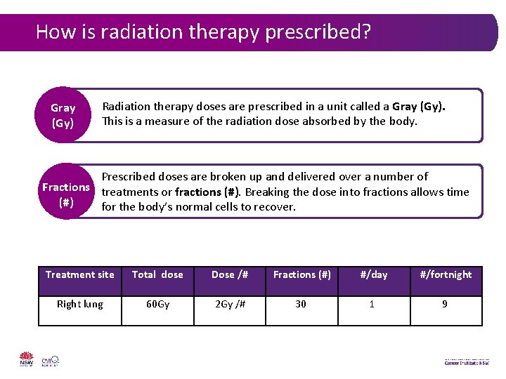 How is radiation therapy prescribed? Gray (Gy) Radiation therapy doses are prescribed in a