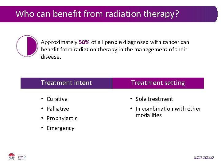 Who can benefit from radiation therapy? Approximately 50% of all people diagnosed with cancer