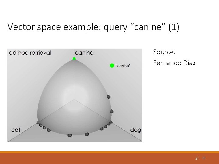 Vector space example: query “canine” (1) Source: Fernando Díaz 21 21 