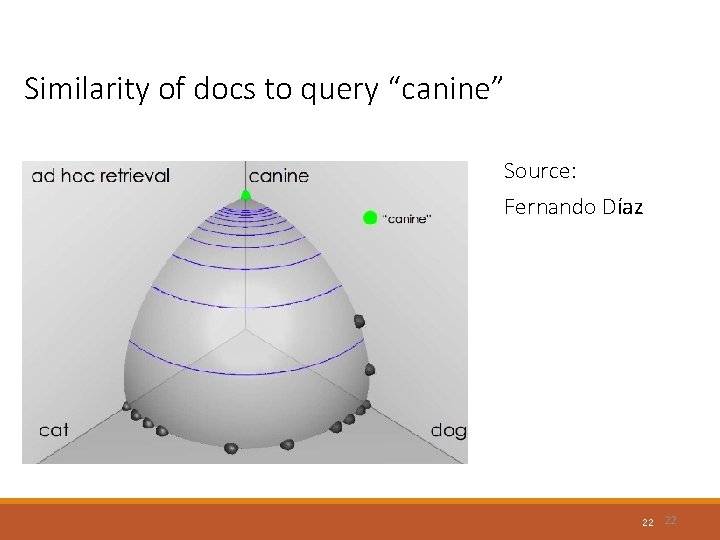 Similarity of docs to query “canine” Source: Fernando Díaz 22 22 