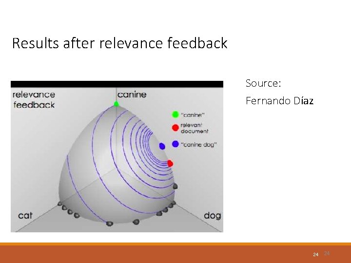Results after relevance feedback Source: Fernando Díaz 24 24 