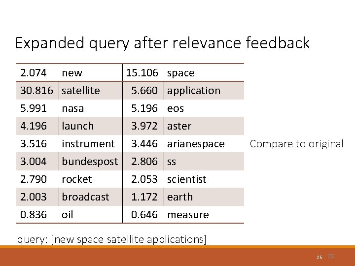Expanded query after relevance feedback 2. 074 30. 816 5. 991 4. 196 new