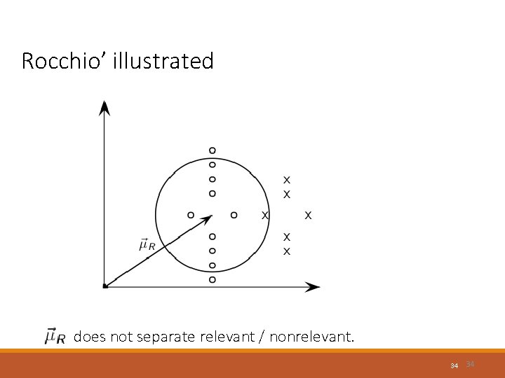 Rocchio’ illustrated does not separate relevant / nonrelevant. 34 34 