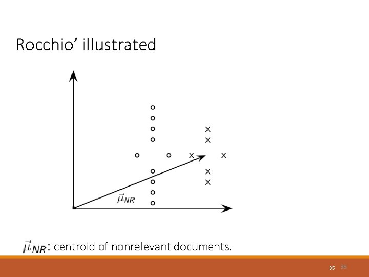 Rocchio’ illustrated centroid of nonrelevant documents. 35 35 