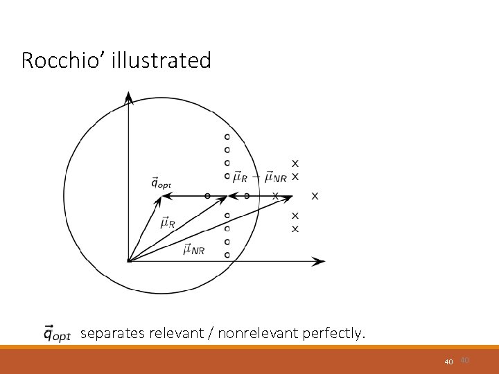 Rocchio’ illustrated separates relevant / nonrelevant perfectly. 40 40 