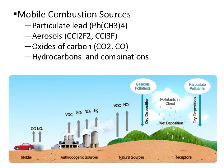  Mobile Combustion Sources —Particulate lead (Pb(CH 3)4) —Aerosols (CCl 2 F 2, CCl