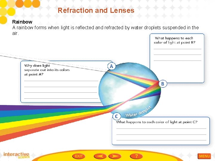 Refraction and Lenses Rainbow A rainbow forms when light is reflected and refracted by
