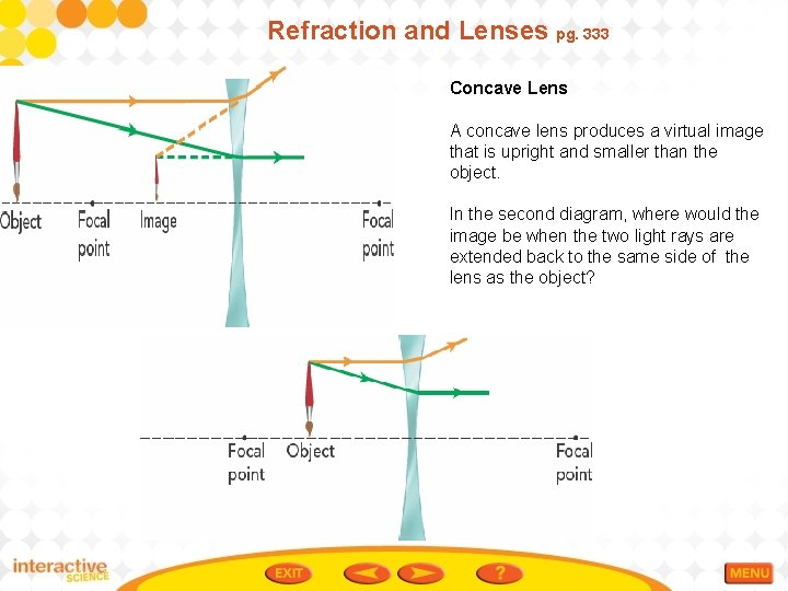 Refraction and Lenses pg. 333 Concave Lens A concave lens produces a virtual image
