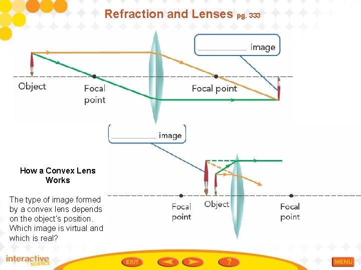 Refraction and Lenses pg. 333 How a Convex Lens Works The type of image