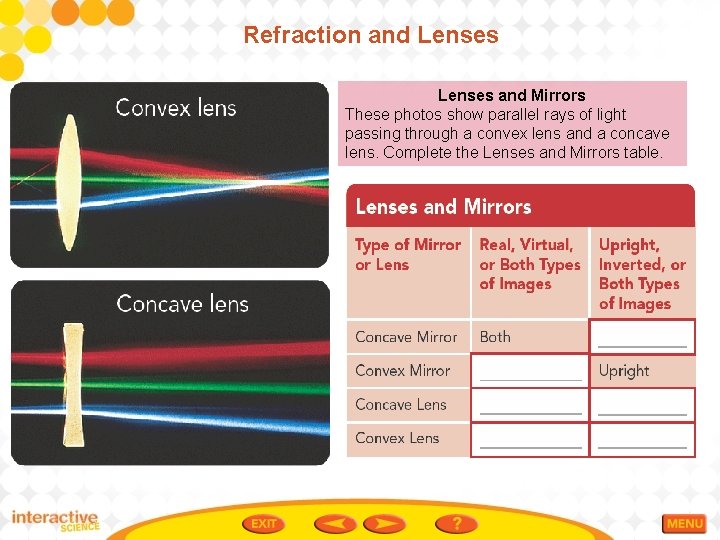Refraction and Lenses and Mirrors These photos show parallel rays of light passing through